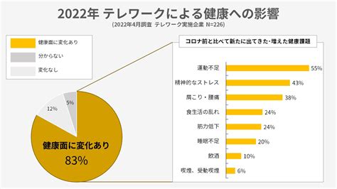 ed 運動不足|運動不足がEDに与える影響と改善法